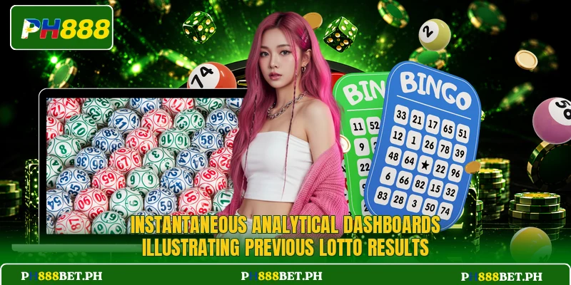 Instantaneous analytical dashboards illustrating previous lotto results